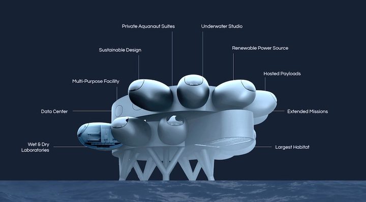 Proteus undersea laboratory.