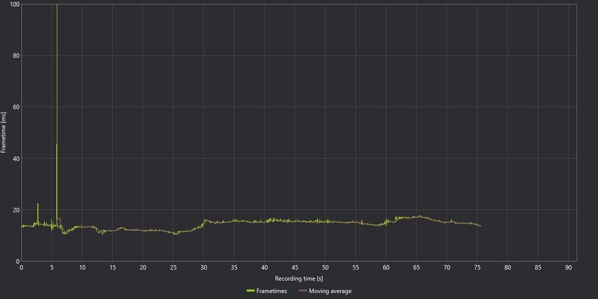 nvidia rtx 4060 ti review 3060 tlou 1080p