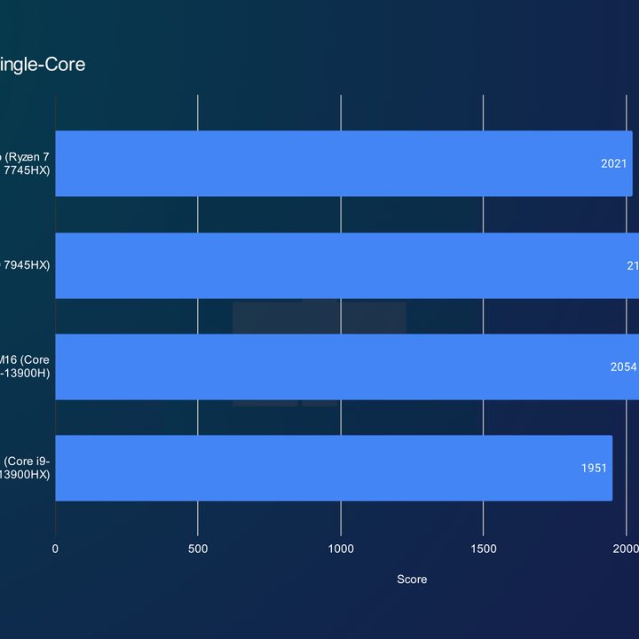 lenovo legion pro 5 2023 review geekbench single