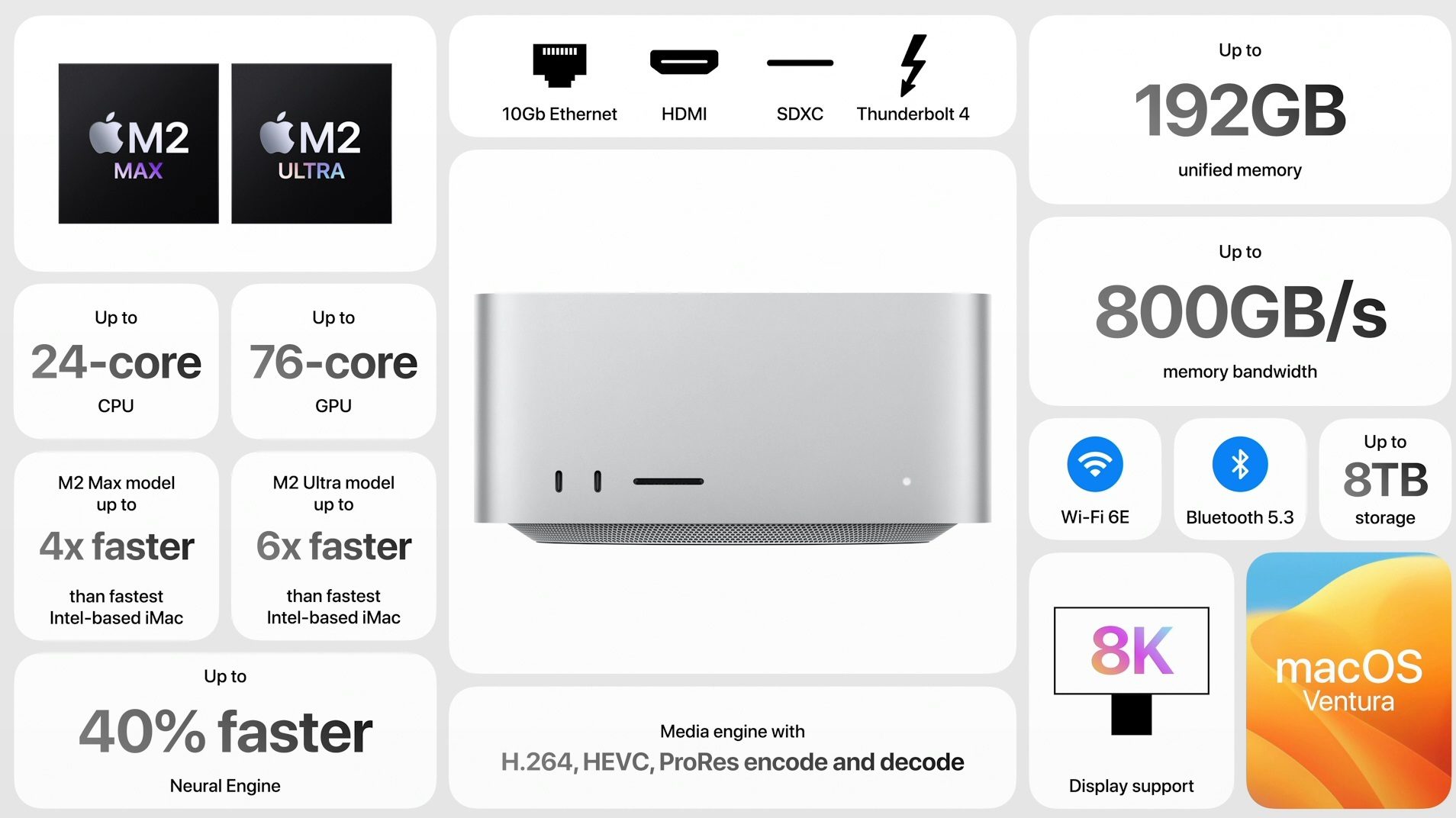 Apple's Mac Studio is now officially a tiny Mac Pro with M2 Ultra