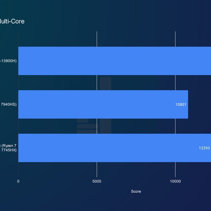 origin eon14 s review 14 geekbench multi core