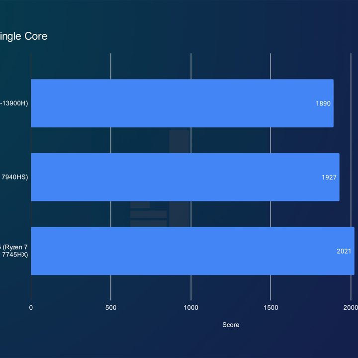 origin eon14 s review 14 geekbench single core