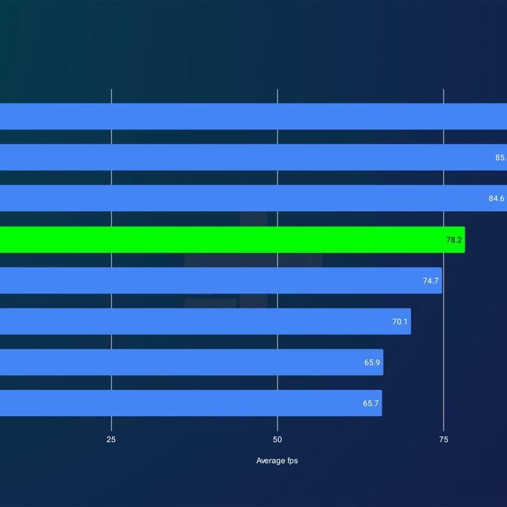 1080p gaming performance for the RTX 4060.
