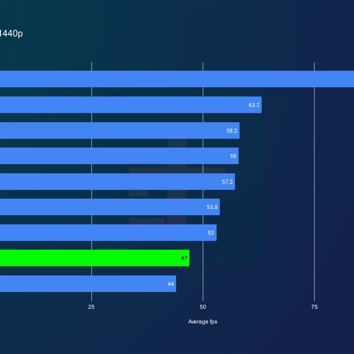Cyberpunk 2077 performance for the RTX 4060.
