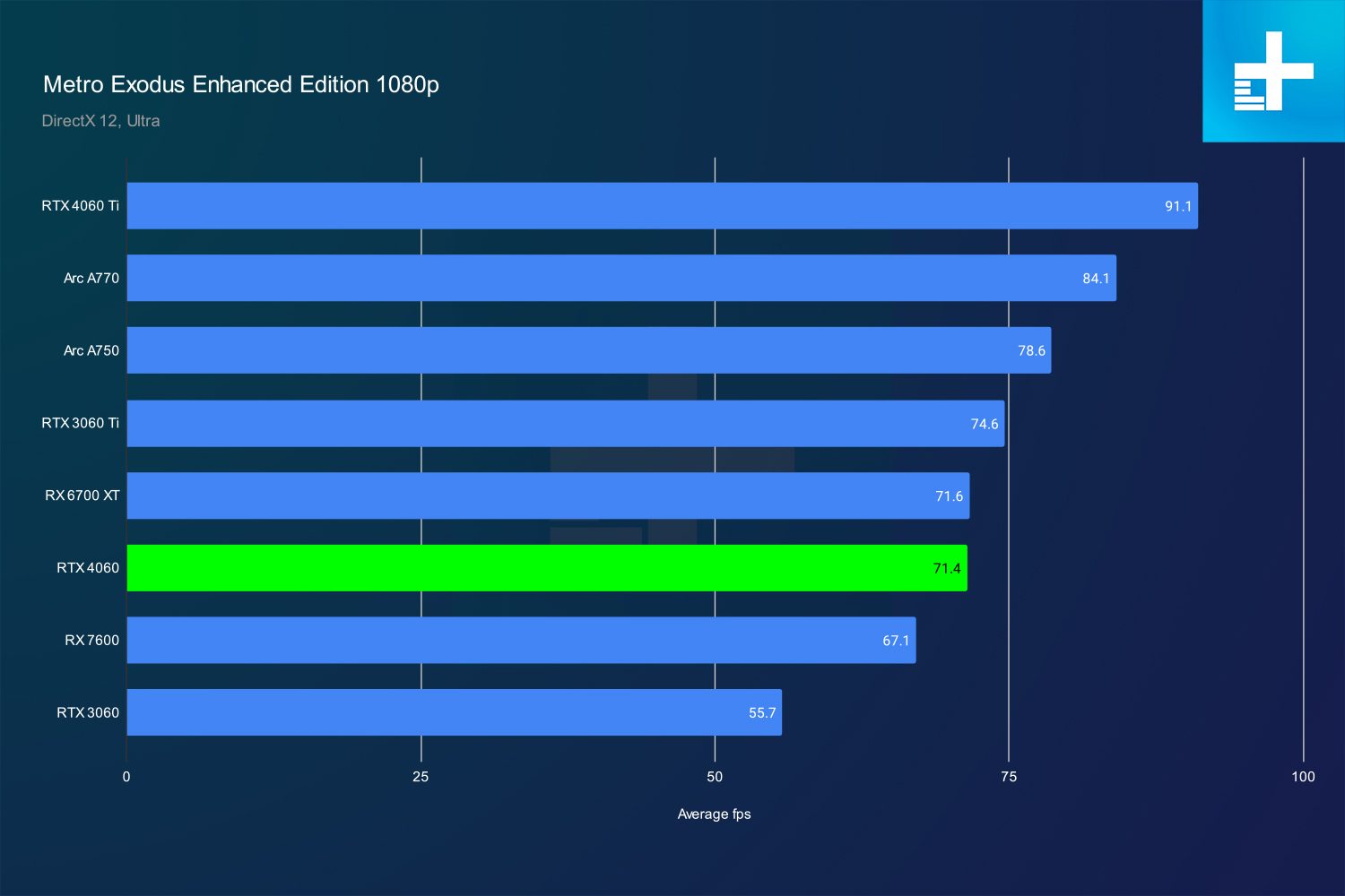 nvidia rtx 4060 review metro 1080p