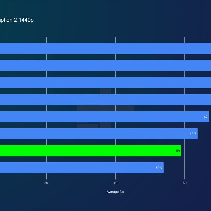 nvidia rtx 4060 review rdr2 1440p