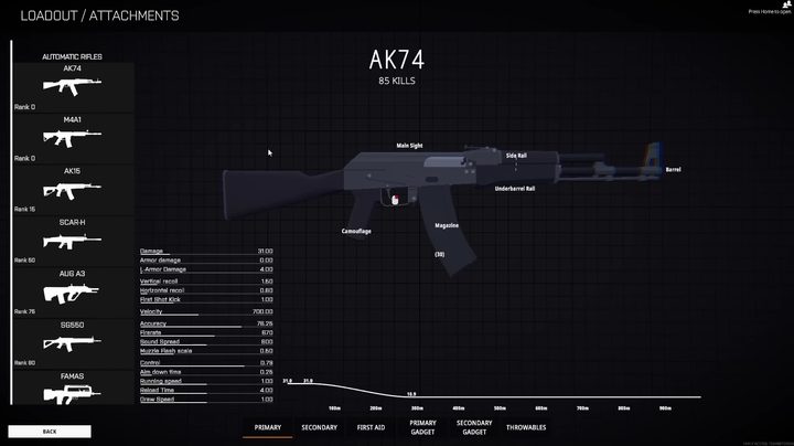 Looking at the ak74's stats in Battlebit.