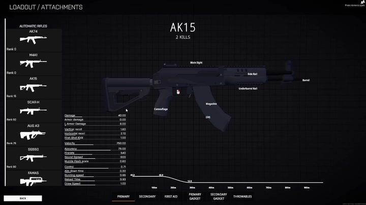 Looking at the ak15's stats in Battlebit.