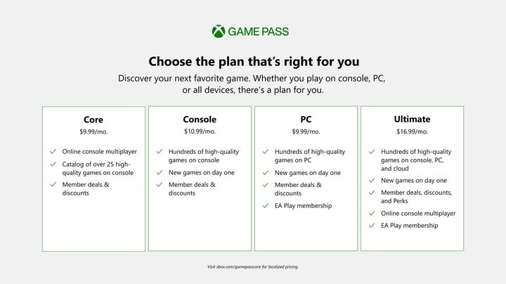 All versions of Xbox Game Pass
