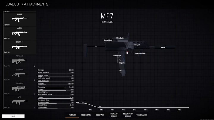 Examining the MP7