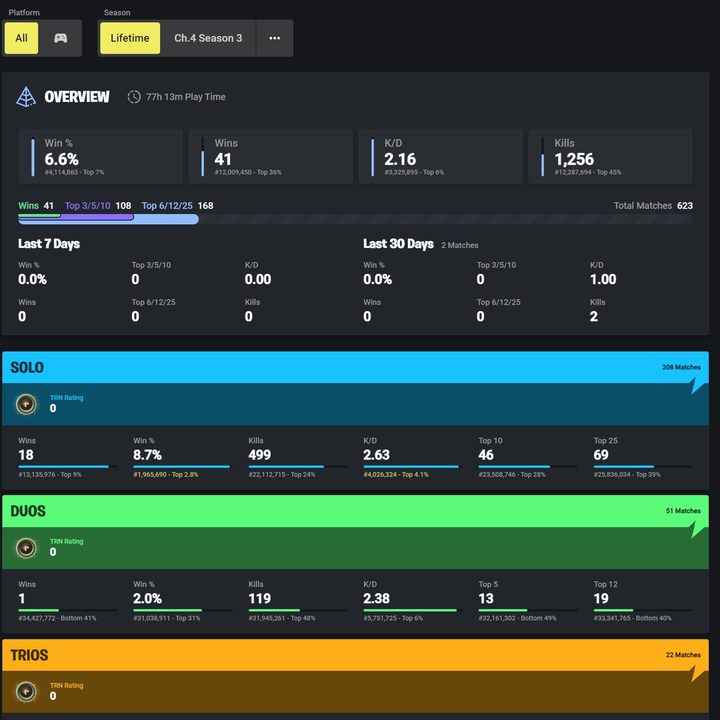 how to track fortnite stats