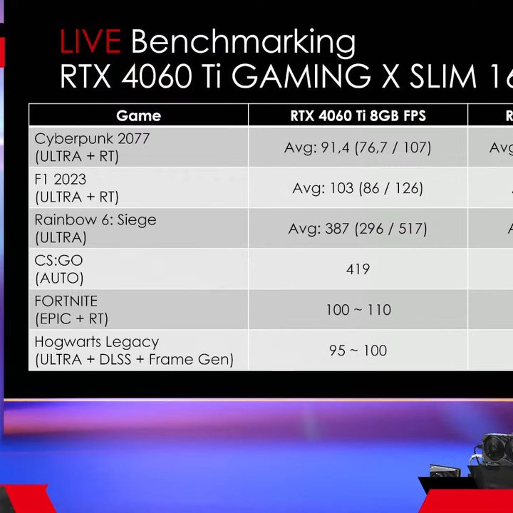MSI's benchmarks of the RTX 4060 Ti 16GB.