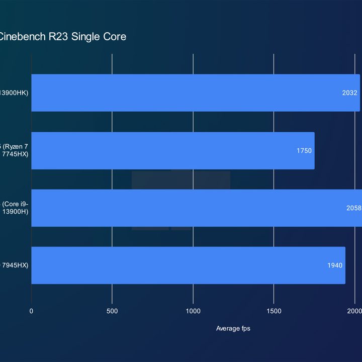 alienware x16 review cinebench single