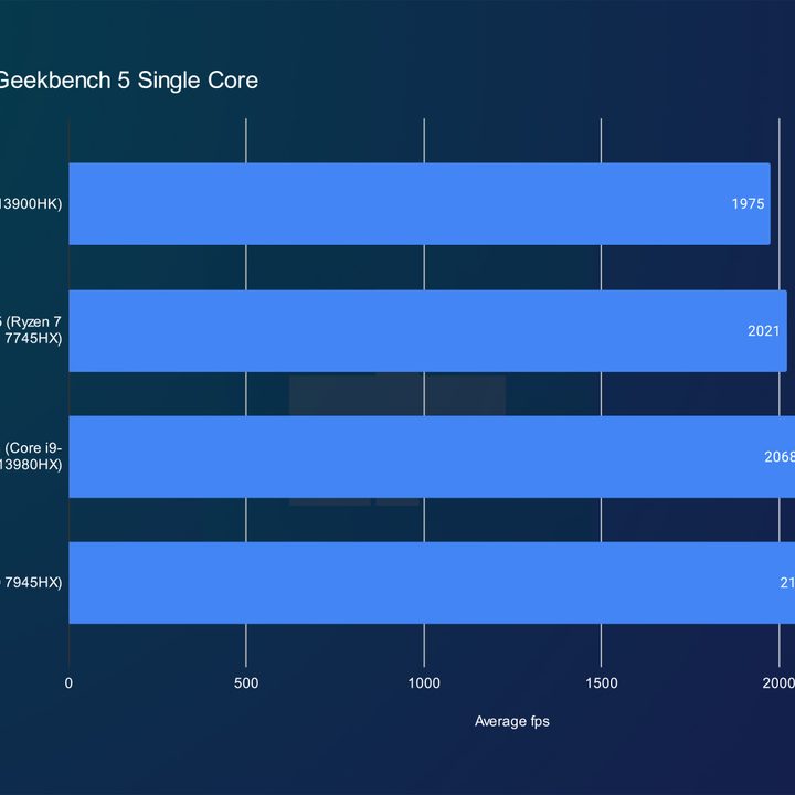 alienware x16 review geekbench single