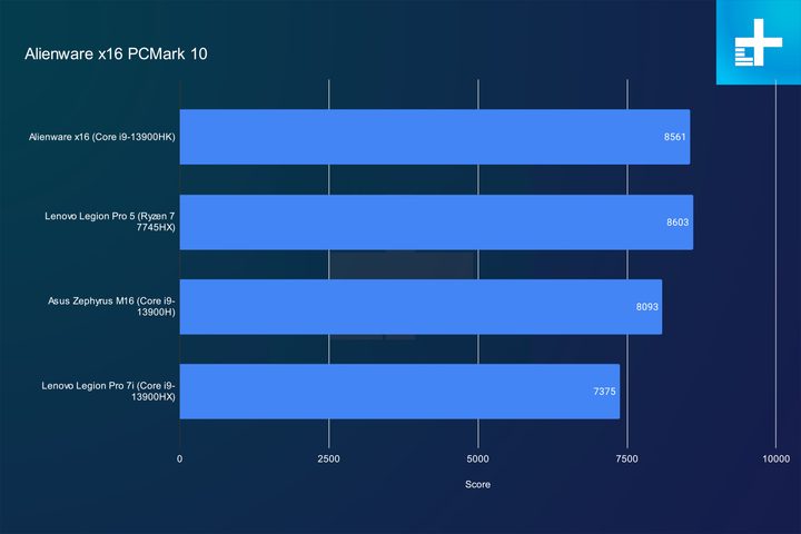 Alienware x16 results in PCMark 10.