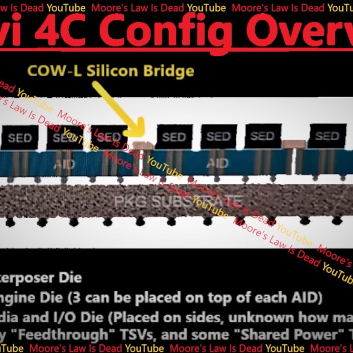 A leaked diagram of the reportedly canceled RDNA Navi 4C GPU.