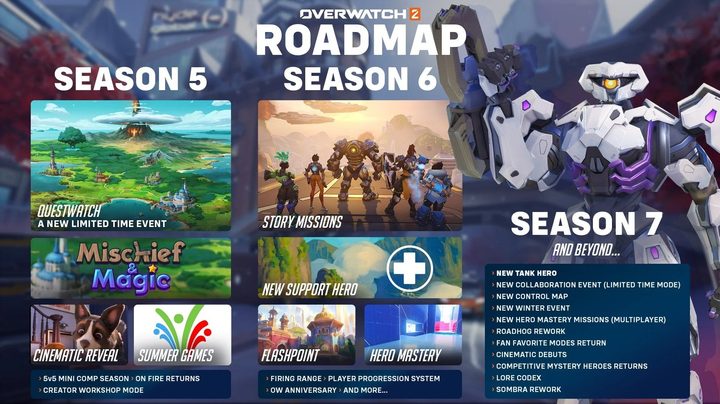 The 2023 roadmap for Overwatch 2.