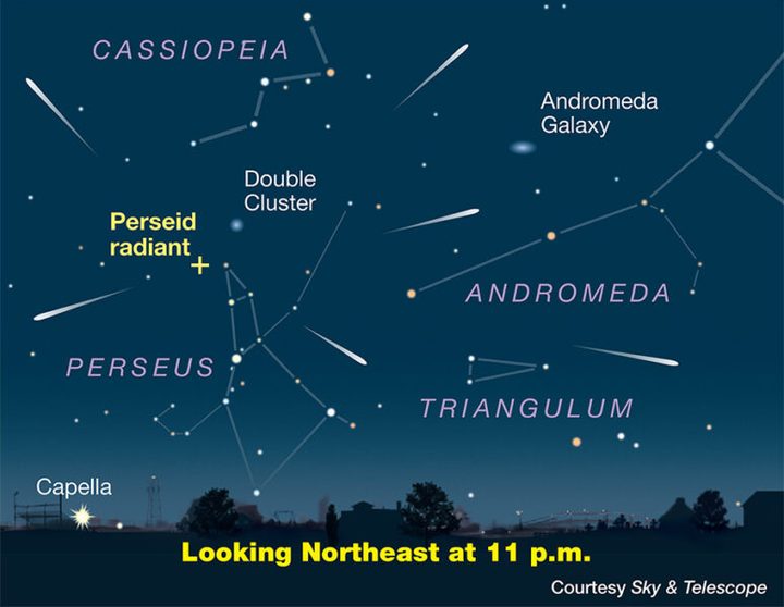 The Perseid meteors appear to stream away from the shower's "radiant" point near the border of Perseus and Cassiopeia.