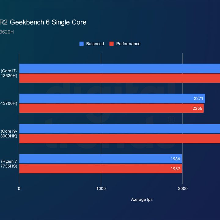 Alienware x14 R2 Geekbench single-core score.