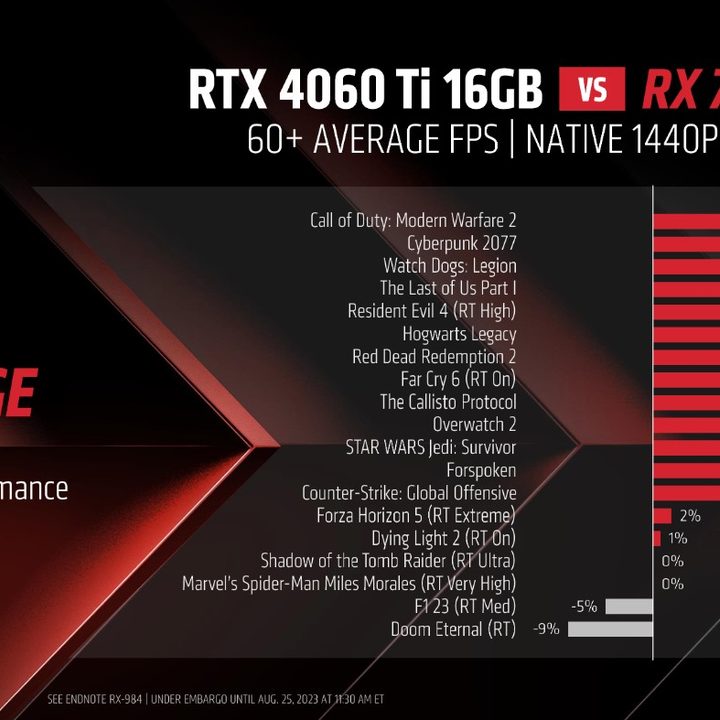 amd announces radeon rx 7800 xt 7700 rx7700 vs rtx 4060 ti
