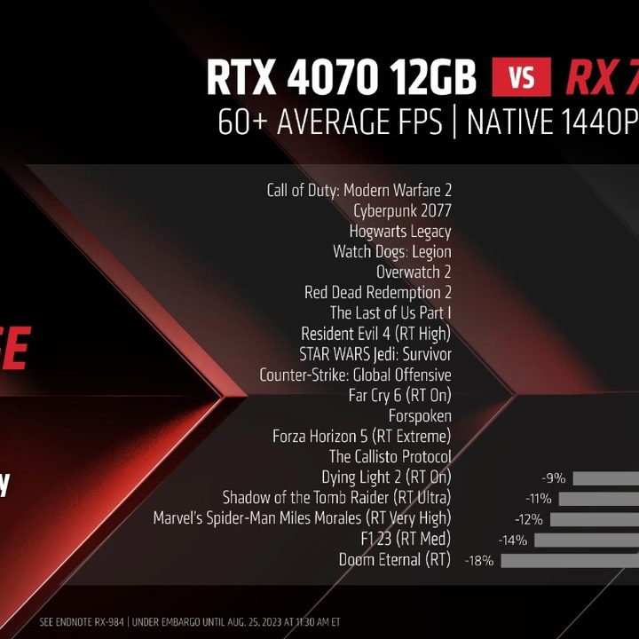 amd announces radeon rx 7800 xt 7700 rx7800 vs rtx 4070