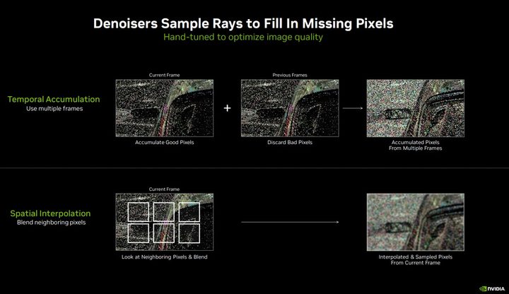 Denoising methods for ray tracing.