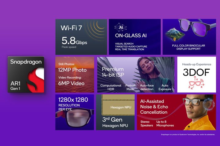 Qualcomm Snapdragon AR1 Gen 1 supports these features.