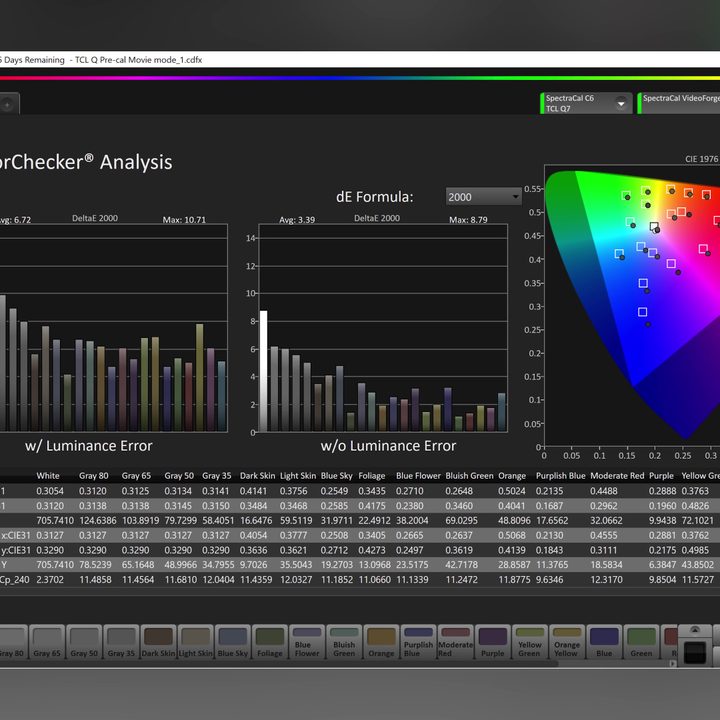 Calman color checker analysis on a TCL Q7 TV.