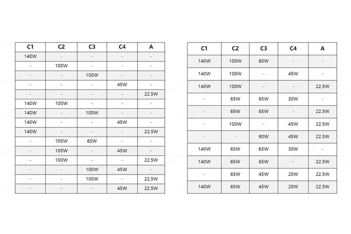 Ugreen 300W GaN fast charger configurations.