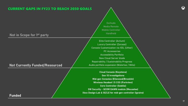 The image showing that a handheld is not in scope for Microsoft.