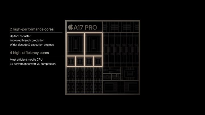 Apple A17 Pro silicon