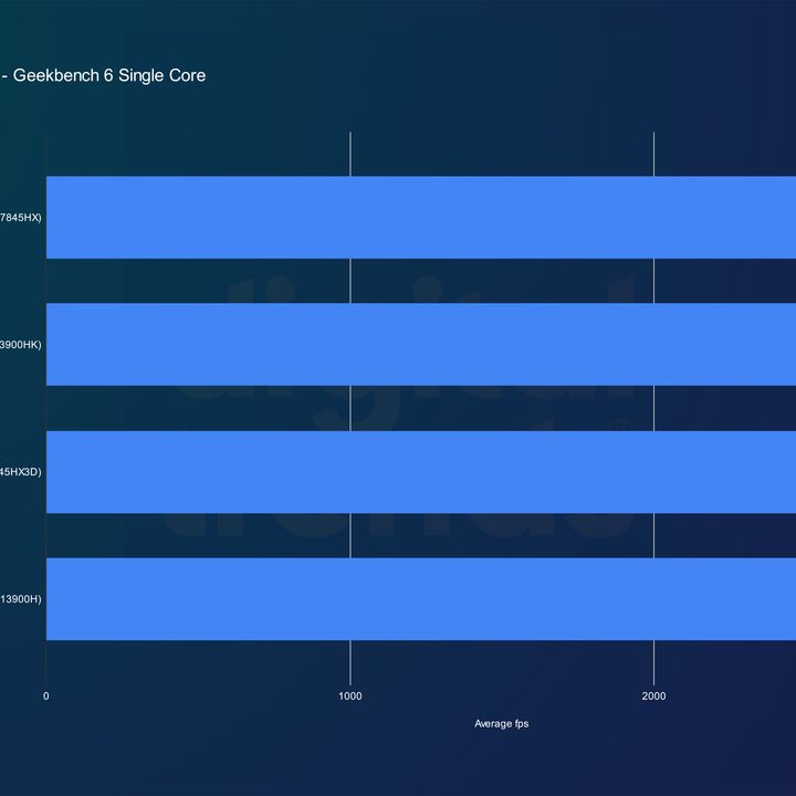asus rog strix g17 g713pv ws94 review geekbench single