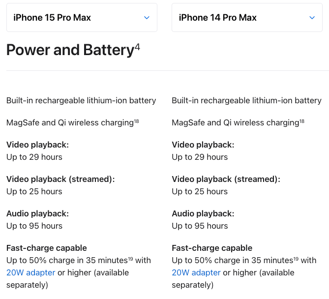 iPhone 15 Pro Max and iPhone 14 Pro Max battery stats.