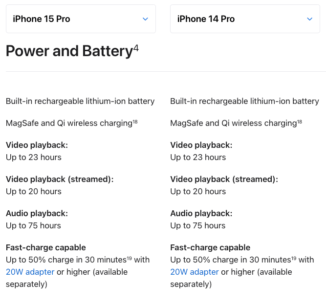 iPhone 15 Pro and iPhone 14 Pro battery stats.