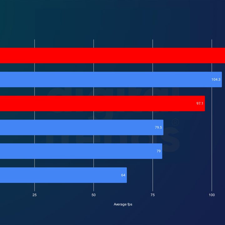 RX 7800 XT and RX 7700 XT performance at 1440p.