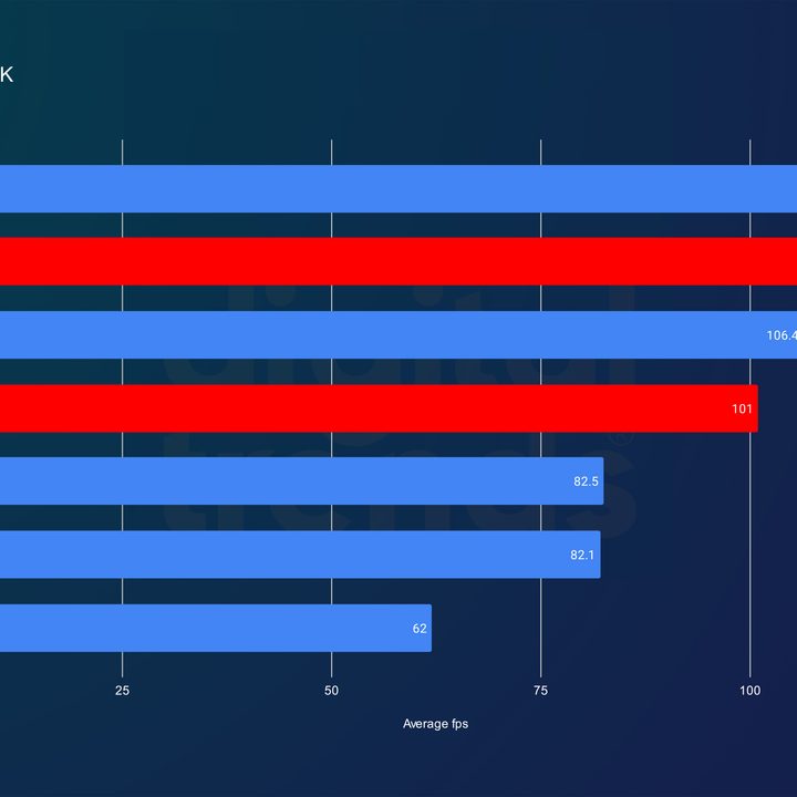 RX 7800 XT and RX 7700 XT performance in Forza Horizon 5.