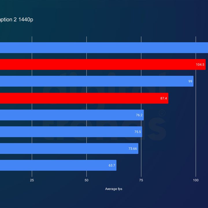 RX 7800 XT and RX 7700 XT performance in Red Dead Redemption 2 at 1440p.