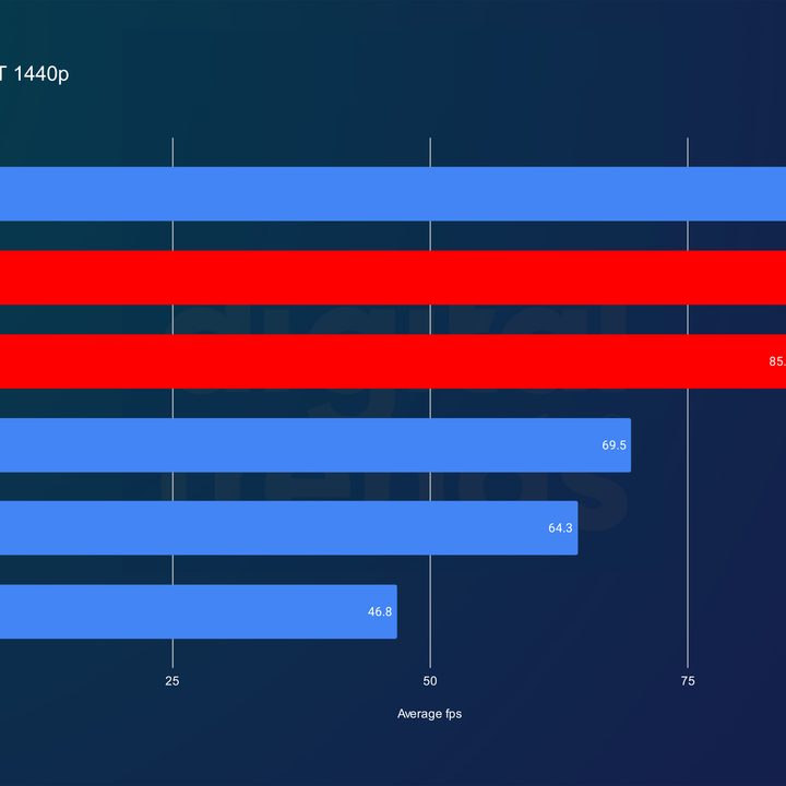 amd rx 7800 xt 7700 review re4 1440p rt
