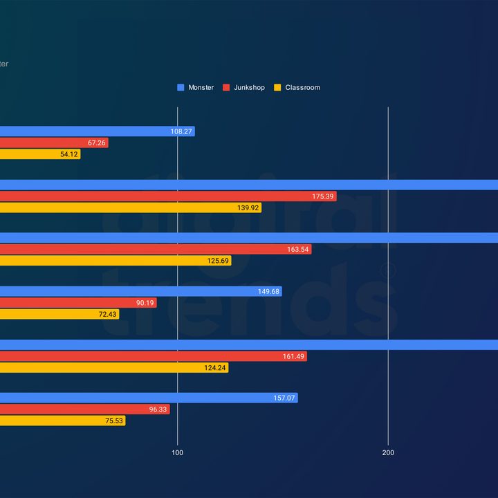 Intel Core i9-14900K and Core i5-14600K performance in Blender.