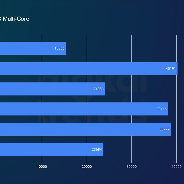A multi-core Cinebench R23 test for the Core i9-14900K and the Core i9-14600K.