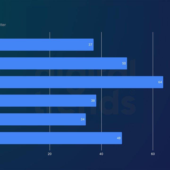 Handbrake performance for the Core i9-14900K and Core i5-14600K.