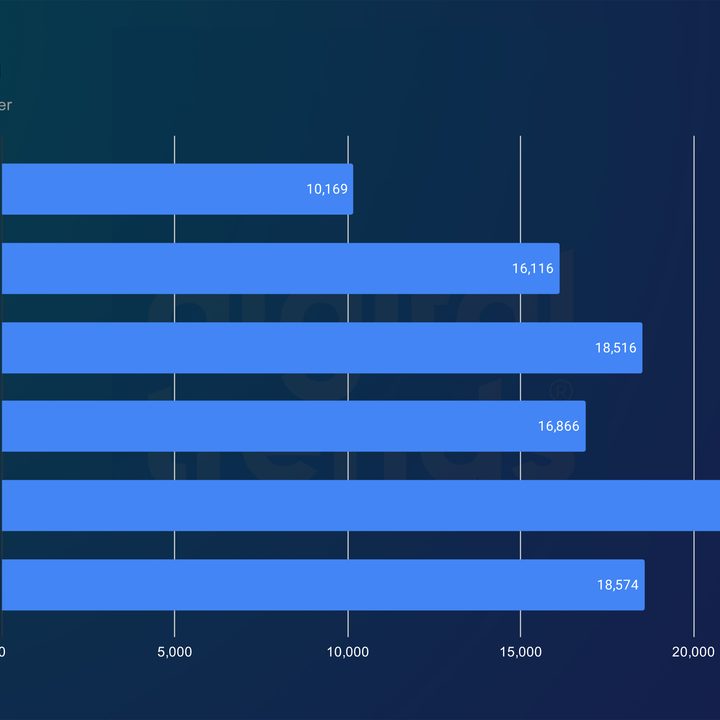 Intel Core i9-14900K and Core i5-14600K performance in Time Spy.