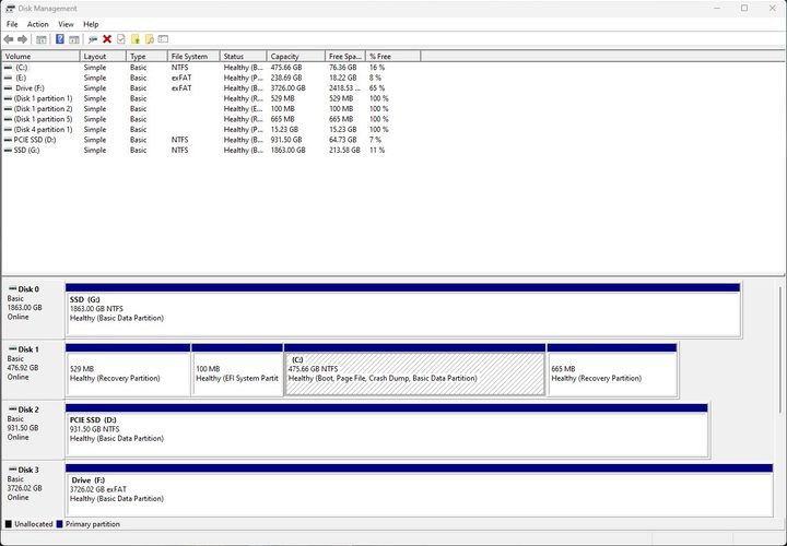 Disk management window in Windows 11.