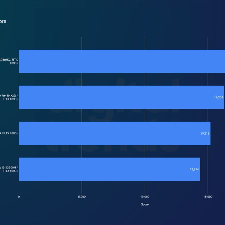 lenovo legion 9i review geekbench multi