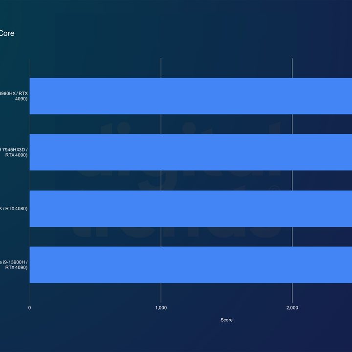 lenovo legion 9i review geekbench single