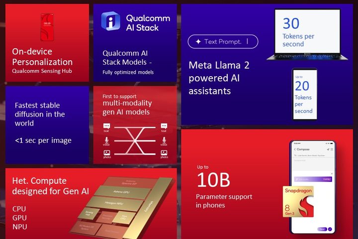 Features of Qualcomm Snapdragon 8 Gen 3 SoC.