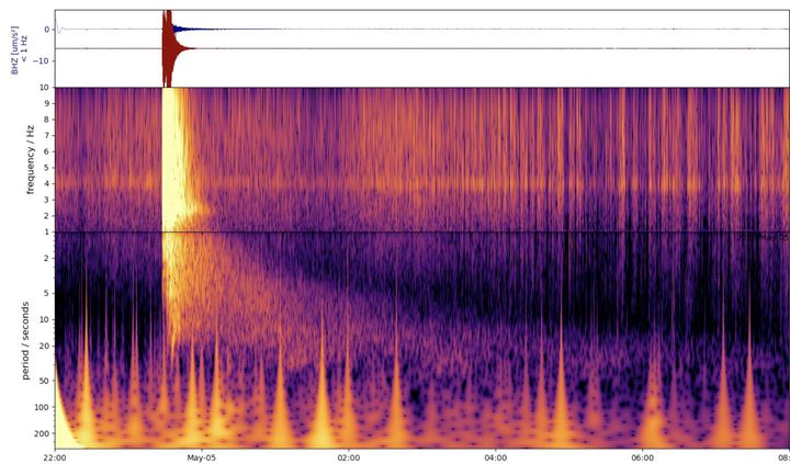 A graph shows seismic activity on Mars.