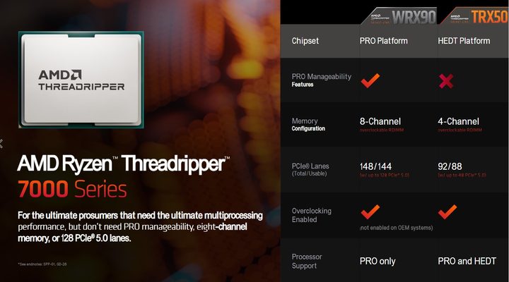 A comparison of features between Threadripper and Threadripper Pro.