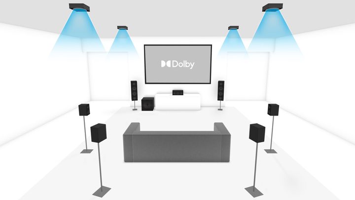 A diagram of a 7.1.4 Dolby Atmos speaker system.