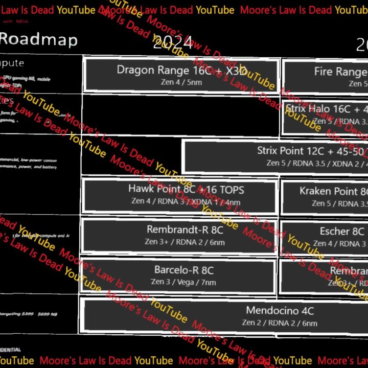 AMD's leaked Zen 4 and Zen 5 roadmap.